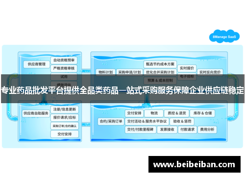 专业药品批发平台提供全品类药品一站式采购服务保障企业供应链稳定