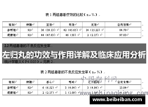 左归丸的功效与作用详解及临床应用分析